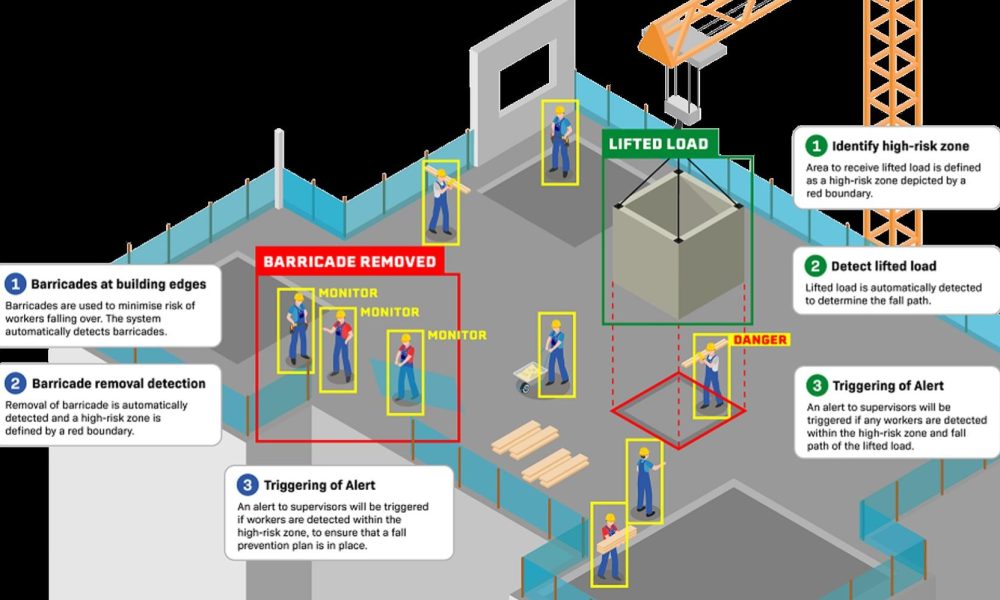 AI Construction